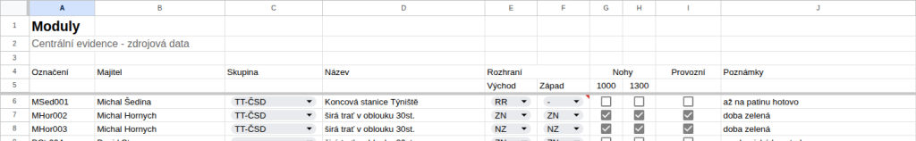 Náhled centrální evidenční tabulky modulů (needitovatelné).